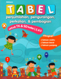 Image of Tabel penjumlahan, pengurangan, perkalian, & pembagian